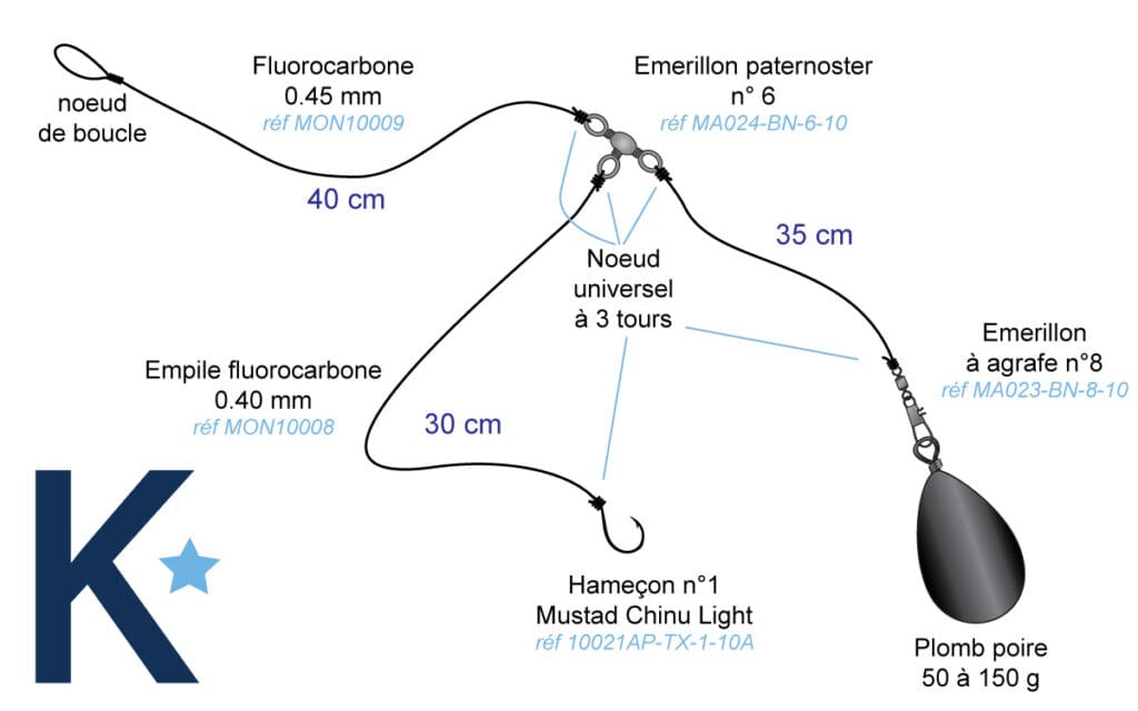 Le montage palangrotte pour la pêche de la dorade avec le matériel Kerfil